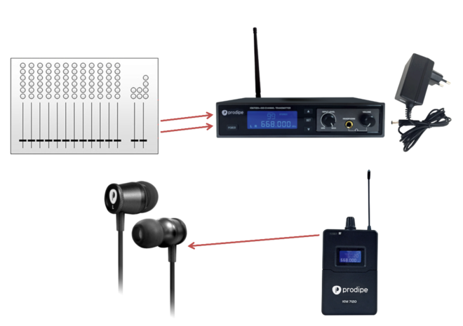 Connections audio IEM7120 - Juin 2021