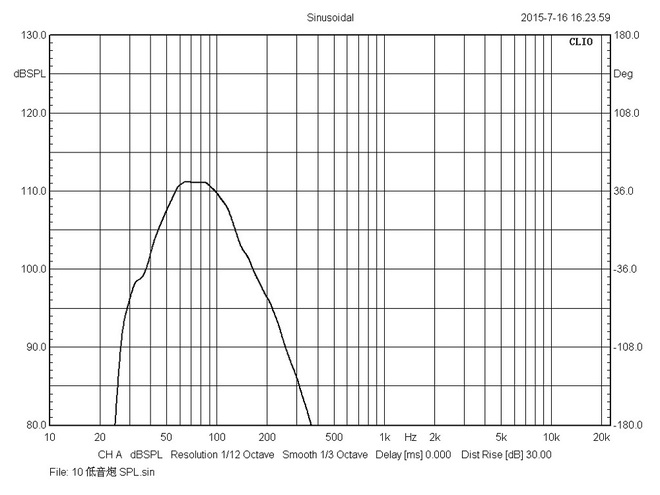 Courbe PRO10S V3 speakers Prodipe