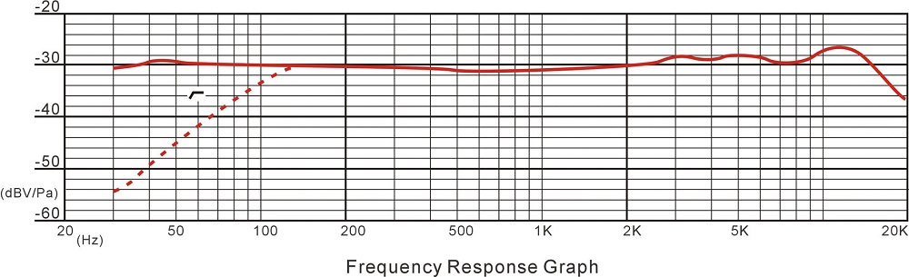 Courbe réponse en fréquence ST-1 prodipe