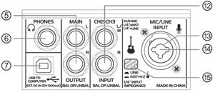 Schéma connections Studio22+ 2