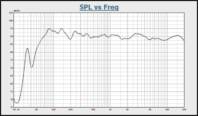 Pro8V3 curve