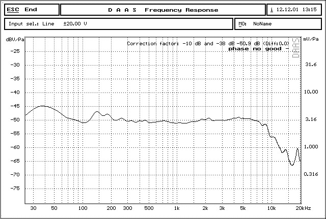 Prodipe Ruban Stereo Lanen frequency response Prodipe