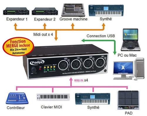 usb midi interface controller usb midi interface controller