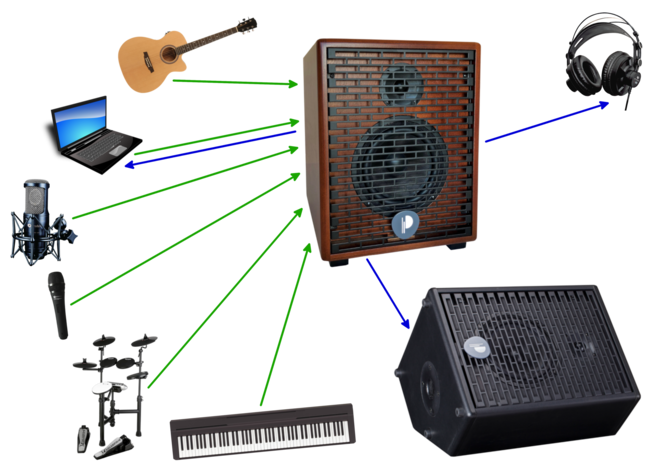 Schéma d'utilisation Pack Acoustique (détouré) - juin 2021